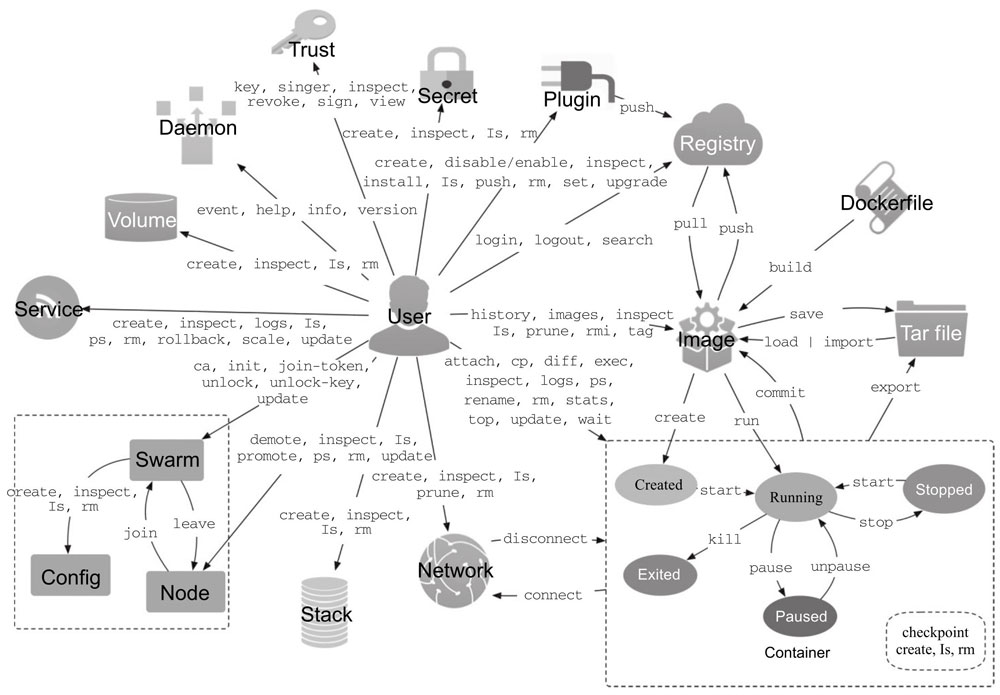 xiaobinqt,docker root用户执行 https://cdn.xiaobinqt.cn/xiaobinqt.io/20220517/ede3bf33a6994294a1d88e7a073a5e9c.png